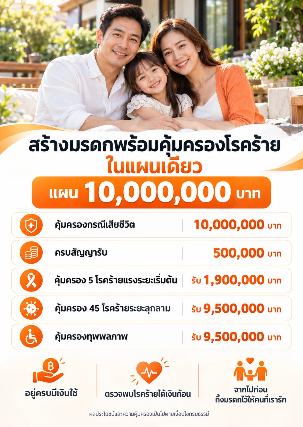 แบบ 90/20 + CI50 แผน 10,000,000 บาท สรุปผลประโยชน์ตามตัวอย่าง