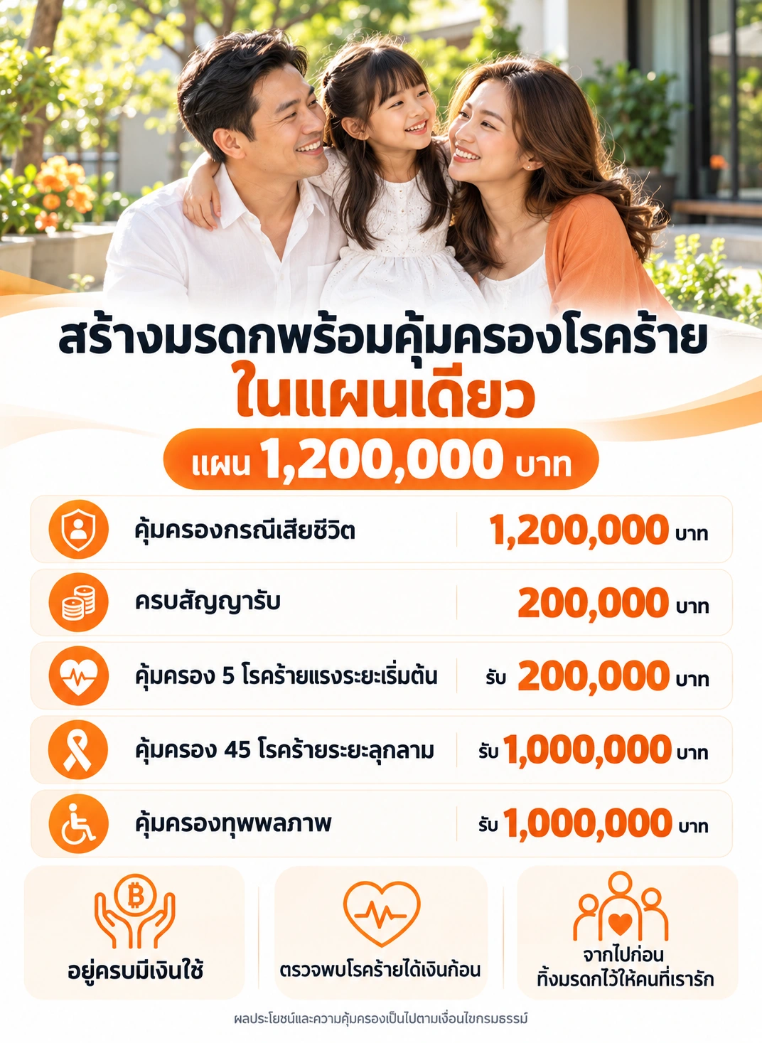 แบบ 90/20 + CI50 แผน 1,200,000 บาท สรุปผลประโยชน์ตามตัวอย่าง