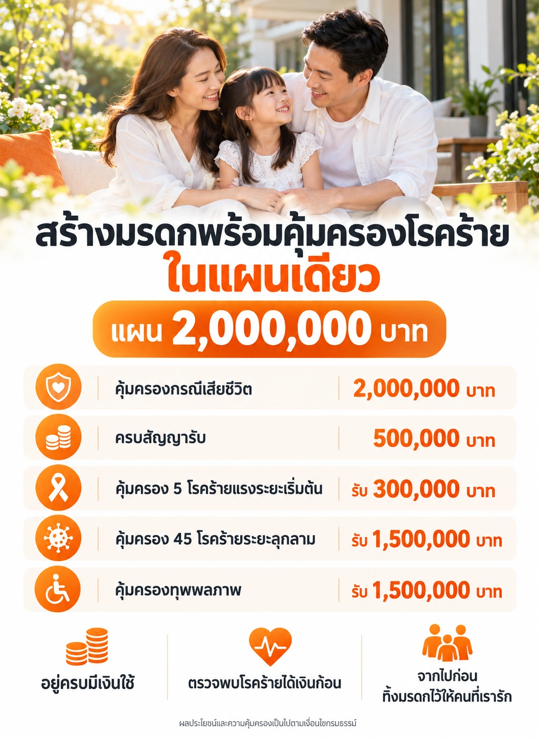 แบบ 90/20 + CI50 แผน 2,000,000 บาท สรุปผลประโยชน์ตามตัวอย่าง