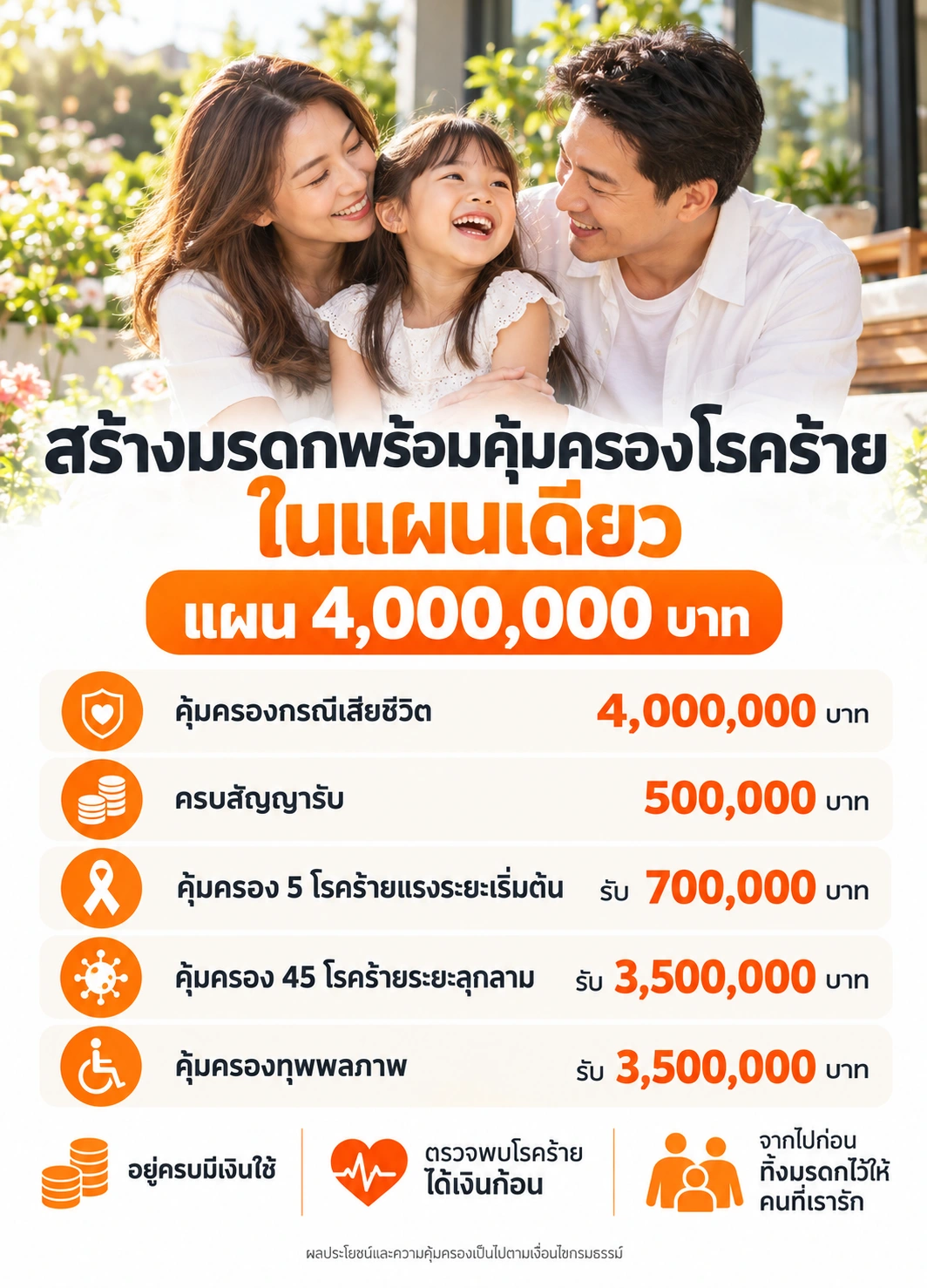 แบบ 90/20 + CI50 แผน 4,000,000 บาท สรุปผลประโยชน์ตามตัวอย่าง