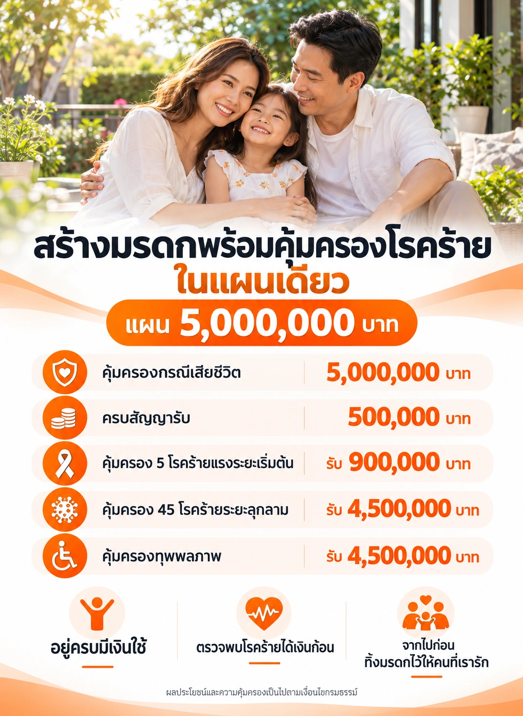 แบบ 90/20 + CI50 แผน 5,000,000 บาท สรุปผลประโยชน์ตามตัวอย่าง