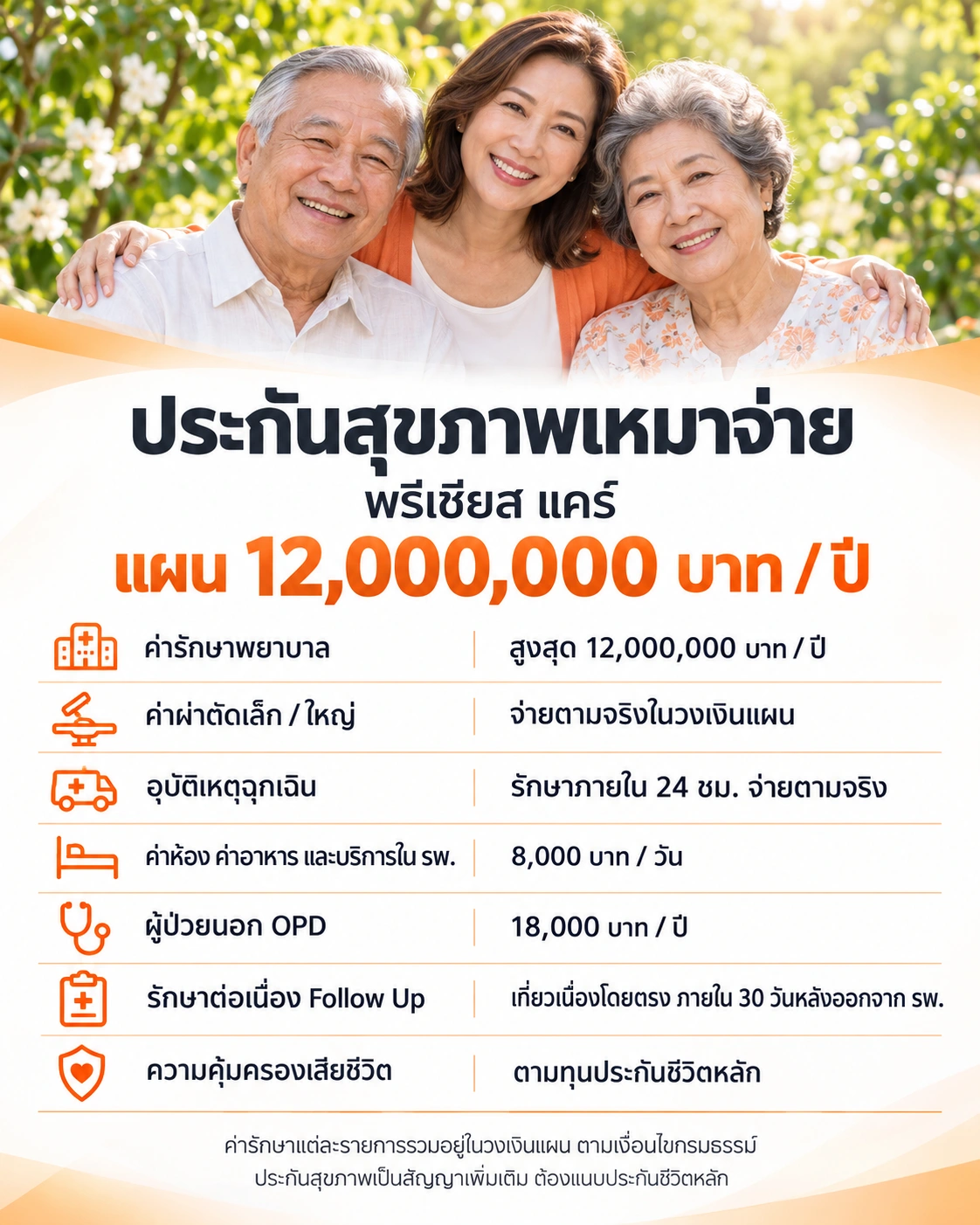 พรีเชียส แคร์ แผน 12,000,000 บาท / ปี ค่าห้อง 8,000 บาทต่อวัน OPD 18,000 บาทต่อปี