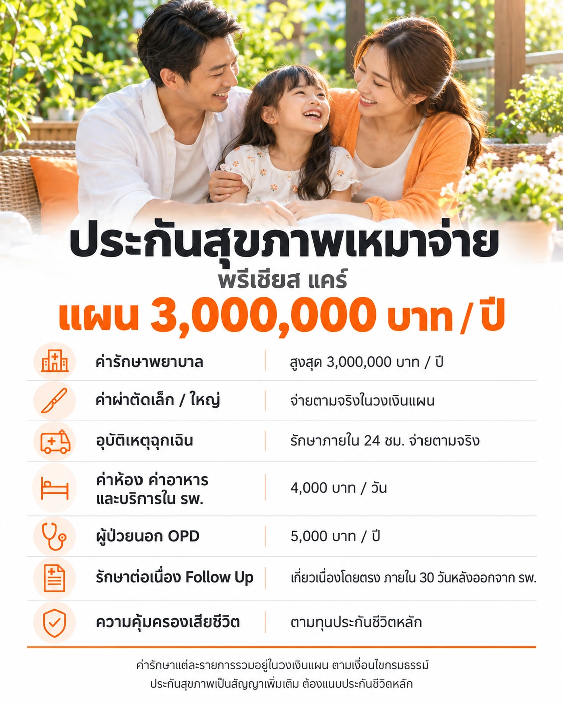 พรีเชียส แคร์ แผน 1 / 3 / 6 / 12 ล้านบาทต่อปี ดูค่าห้อง OPD และการรักษาต่อเนื่องจากภาพแต่ละแผน