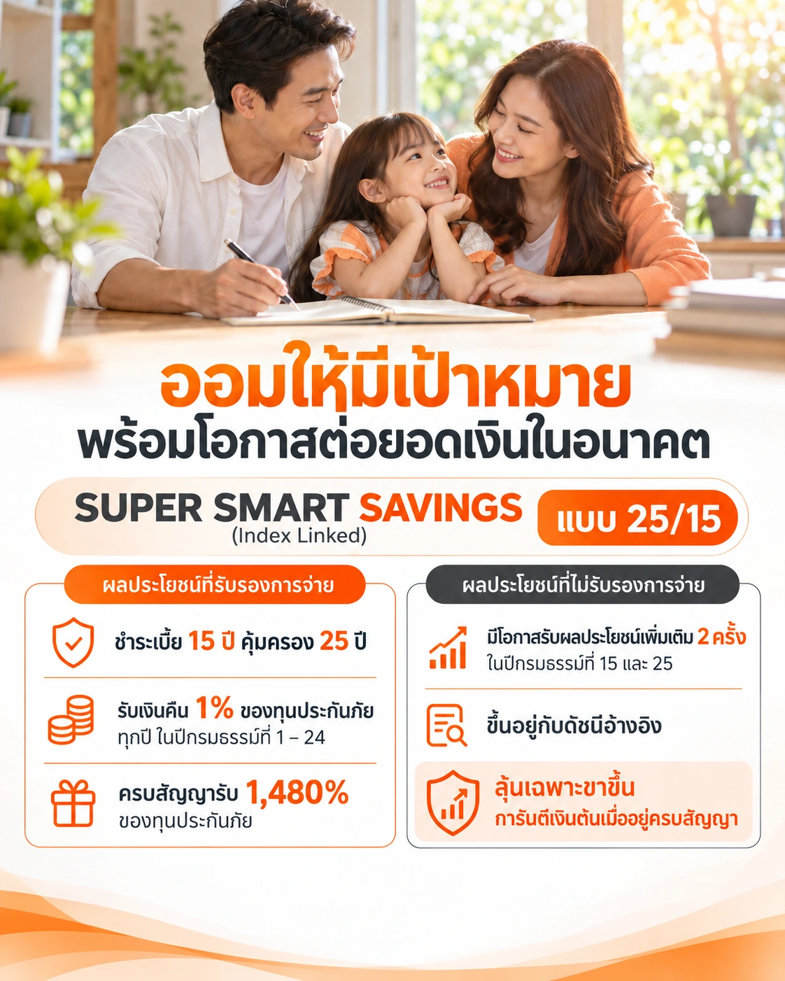 SUPER SMART SAVINGS (Index Linked) แบบ 25/7 และ 25/15 แยกเงินคืนที่รับรองกับผลประโยชน์ตามดัชนีที่ไม่รับรอง